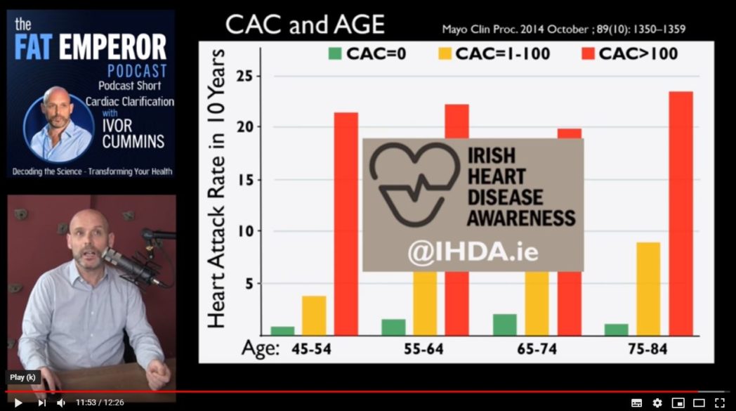 How to discover your true Heart Disease Risk? Podcast Short #12